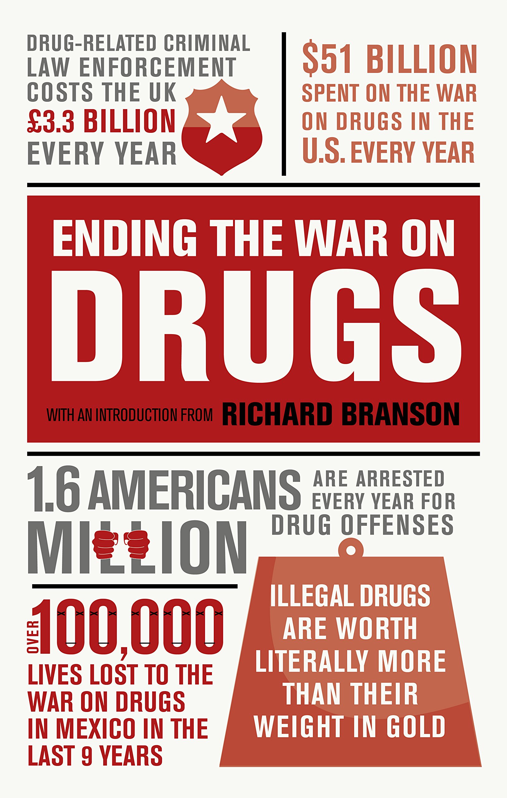 Ending the War on Drugs